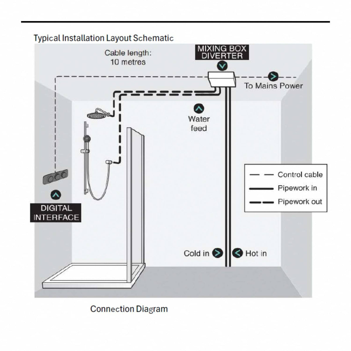 TED Concealed Shower Valve TED Venn 2 Outlet Concealed Digital Shower Valve