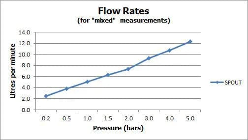 VADO Kitchen Tap Vado Notion Mono Kitchen Sink Mixer Tap with Swivel Spout - Chrome - NOT-150S-C/P