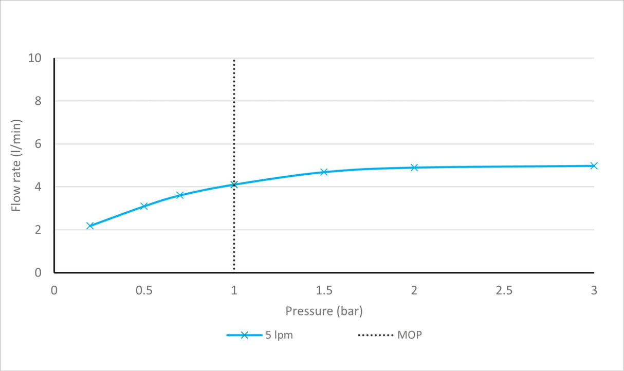 VADO Mono Basin Tap Vado Cameo Leverless Mono Basin Mixer Tap with Universal Waste