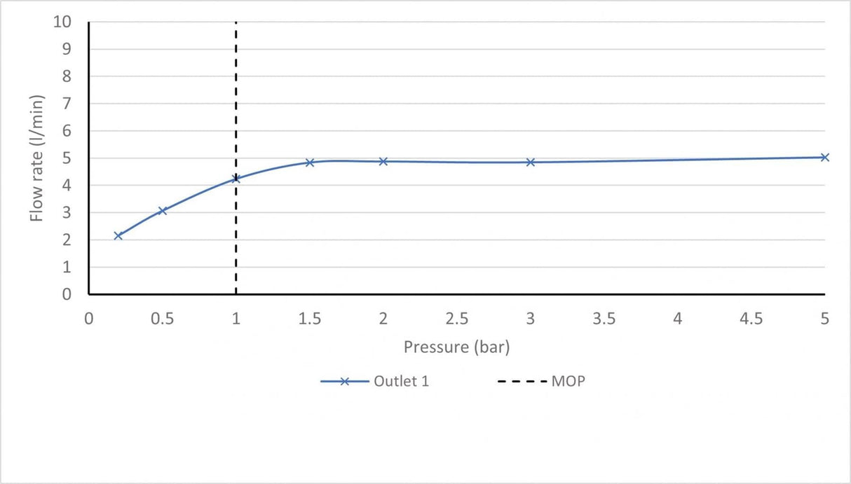 VADO Mono Basin Tap Vado Arrondi Tall Mono Basin Mixer Tap in Chrome