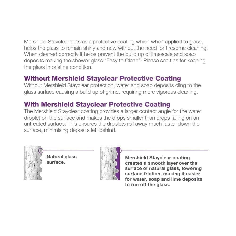 Merlyn In-Fold Shower Door Merlyn Series 8 Infold Shower Door