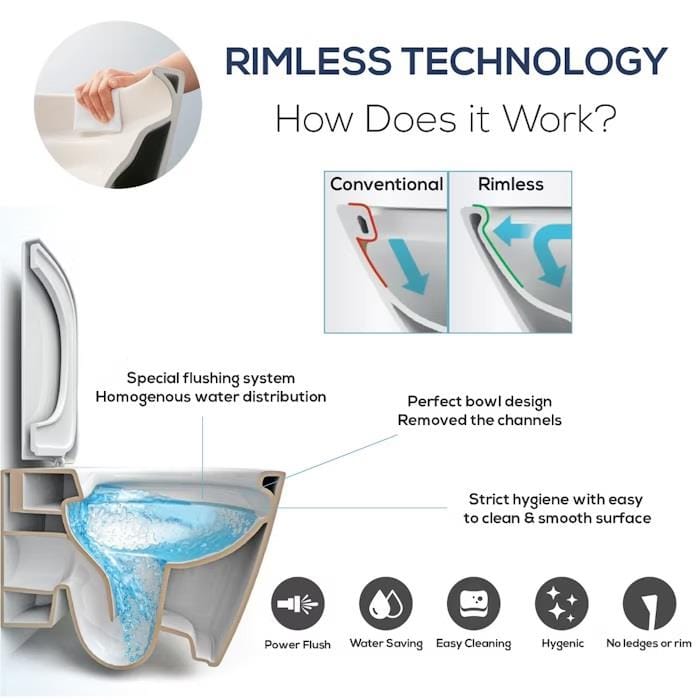 Aquarius Bathrooms Back to Wall Toilet Aquarius QualEco Back To Wall Rimless Toilet Pack with Concealed Cistern and Soft Close Seat