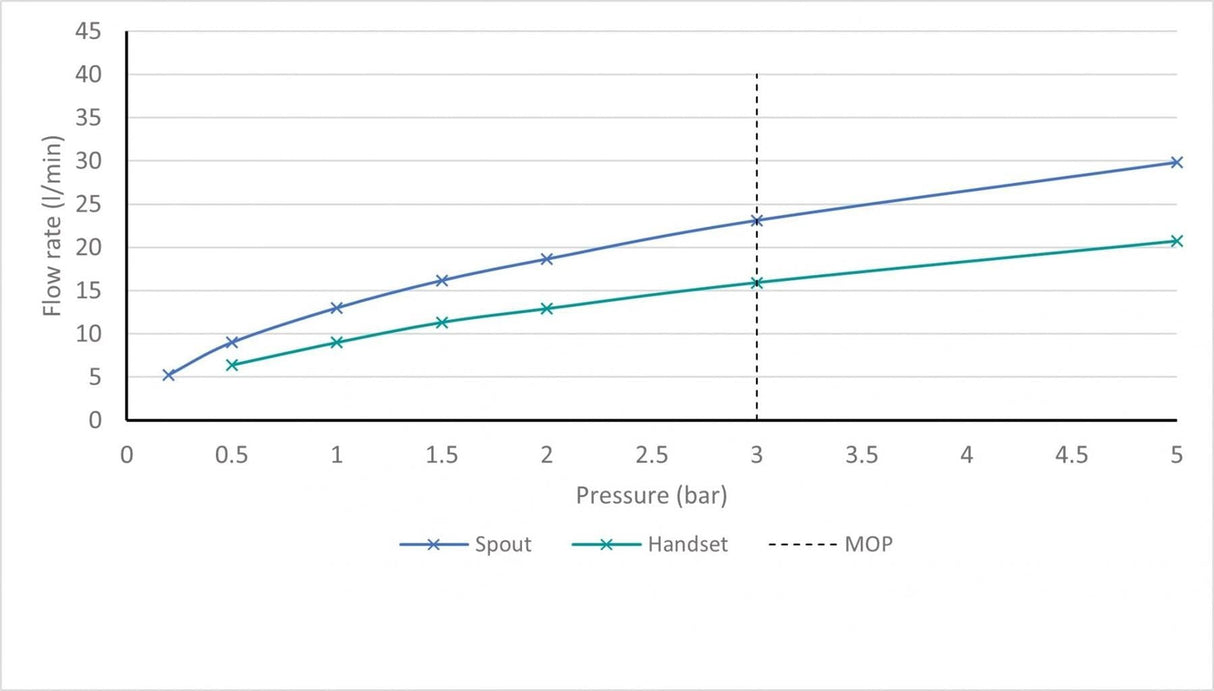 VADO Freestanding Bath Filler Vado Arrondi Freestanding Bath Mixer Tap with Shower Kit - Chrome - ARR-133-CP