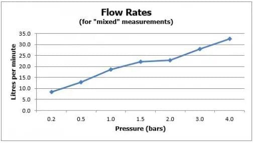 VADO Concealed Shower Valve Vado DX Photon 1 Outlet, 2 Handle Vertical Concealed Thermostatic Shower Valve - Chrome