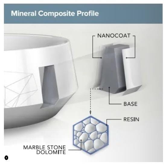 Eastbrook Quadrant Shower Tray Eastbrook Vanguard Stone 25mm Quadrant Shower Tray