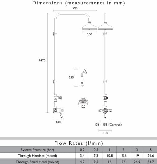 Heritage Exposed Shower Set Heritage Avenbury Exposed Shower Valve with Rigid Riser, Fixed Head and Handset Set in Chrome