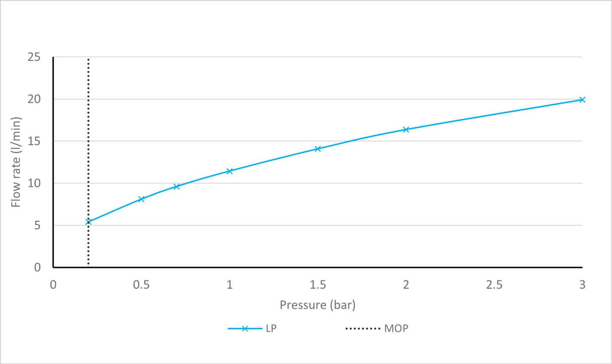 VADO Mono Basin Tap Vado Cameo Leverless Mono Basin Mixer Tap for Low Pressure System with Universal Waste