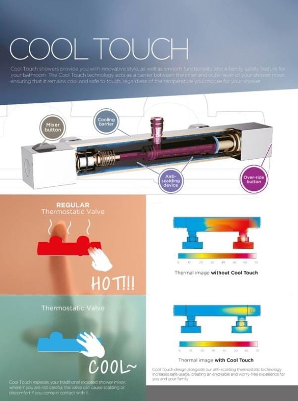 Aquarius Exposed Shower Set Aquarius RainLux Cool Touch Adjustable Round Exposed Shower Valve and Kit