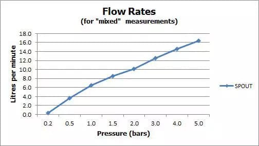VADO Mono Basin Tap Vado I-Tech Life Infra-Red Mono Basin Mixer Tap - Chrome - IR-100/LIF-C/P