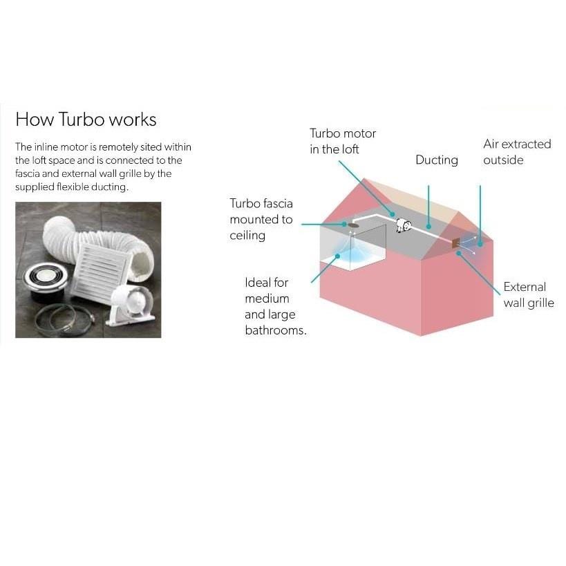 HiB Inline Turbo Fan HiB Turbo Wet Room Inline Ceiling Fan