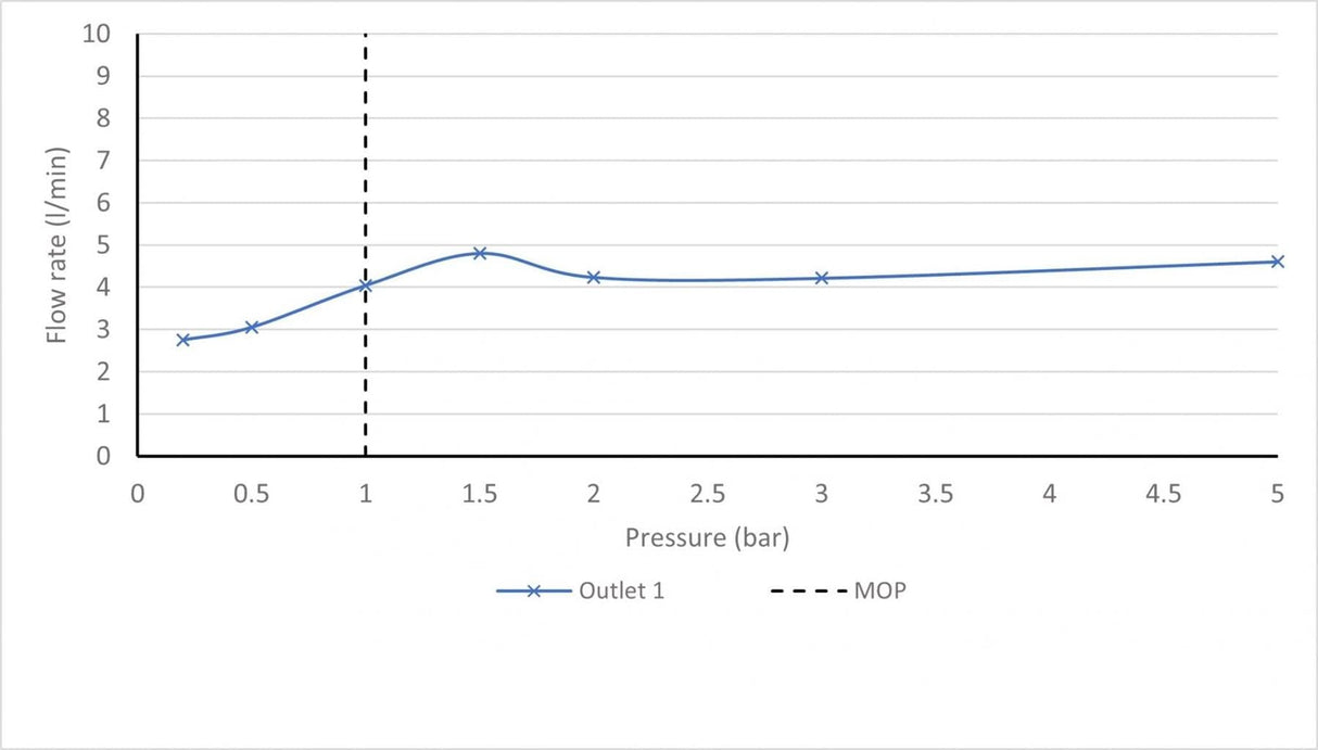 VADO Mono Basin Tap Vado Arrondi Mini Mono Basin Mixer Tap with Universal Waste in Chrome