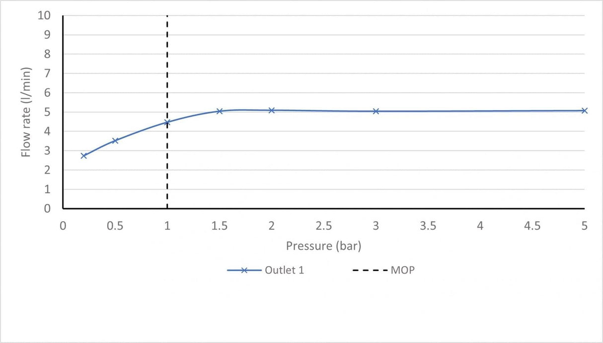 VADO 3 Tap Hole Basin Set Vado Arrondi 3 Hole Lever Handle Basin Mixer Tap in Chrome
