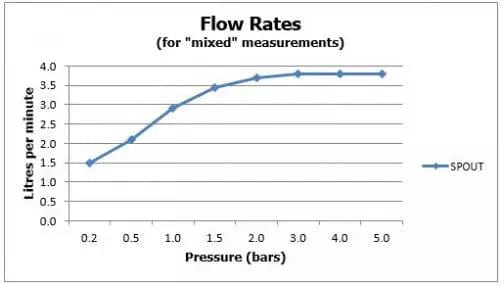 Vado Wall Mounted Basin Tap Vado Omika Wall Mounted Basin Mixer Tap