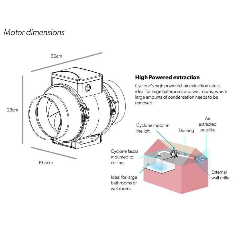HiB Inline Turbo Fan HiB Cyclone Wet Room Inline Ceiling Fan