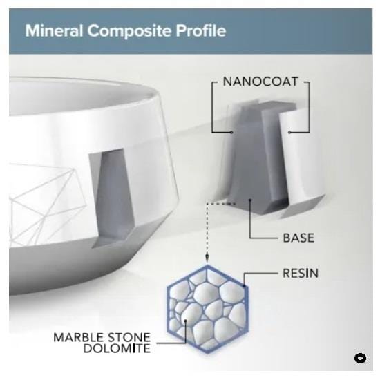 Eastbrook Quadrant Shower Tray Eastbrook Vanguard Stone 25mm Quadrant Shower Tray