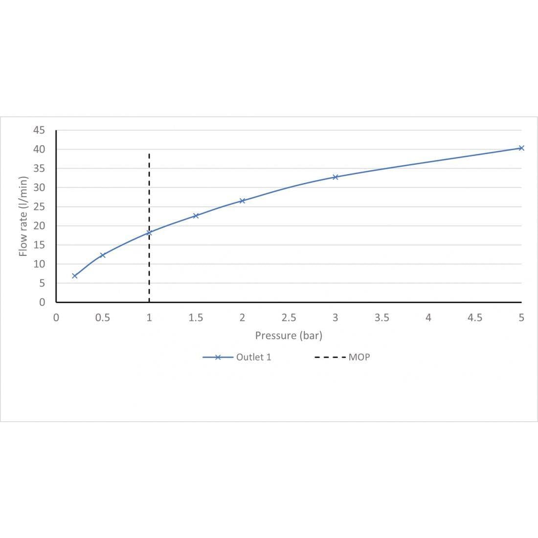 VADO Concealed Shower Valve Vado Altitude Concealed 1 Outlet 2 Handle Vertical Thermostatic Shower Valve in Chrome