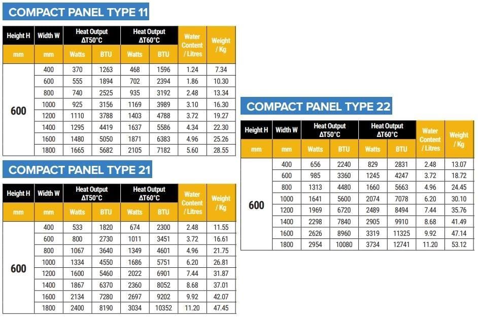 Aquarius Type 11 Aquarius Type 11 Compact Panel Radiator In Matt Anthracite