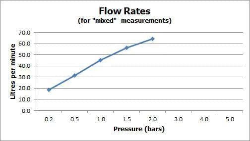 VADO Bath Mixer Vado Life Bath Filler Tap - Chrome - LIF-137-CP