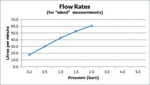 VADO Bath Mixer Vado Zoo Bath Filler Tap in Chrome