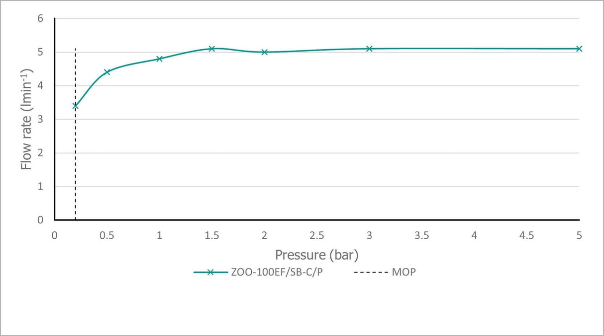 VADO Mono Basin Tap Vado Zoo Tall Mono Basin Mixer Tap in Chrome