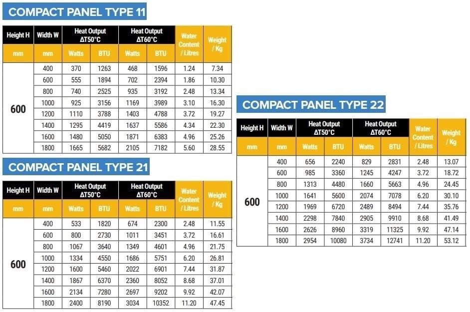 Aquarius Type 11 Aquarius Type 11 Compact Panel Radiator In Matt Anthracite