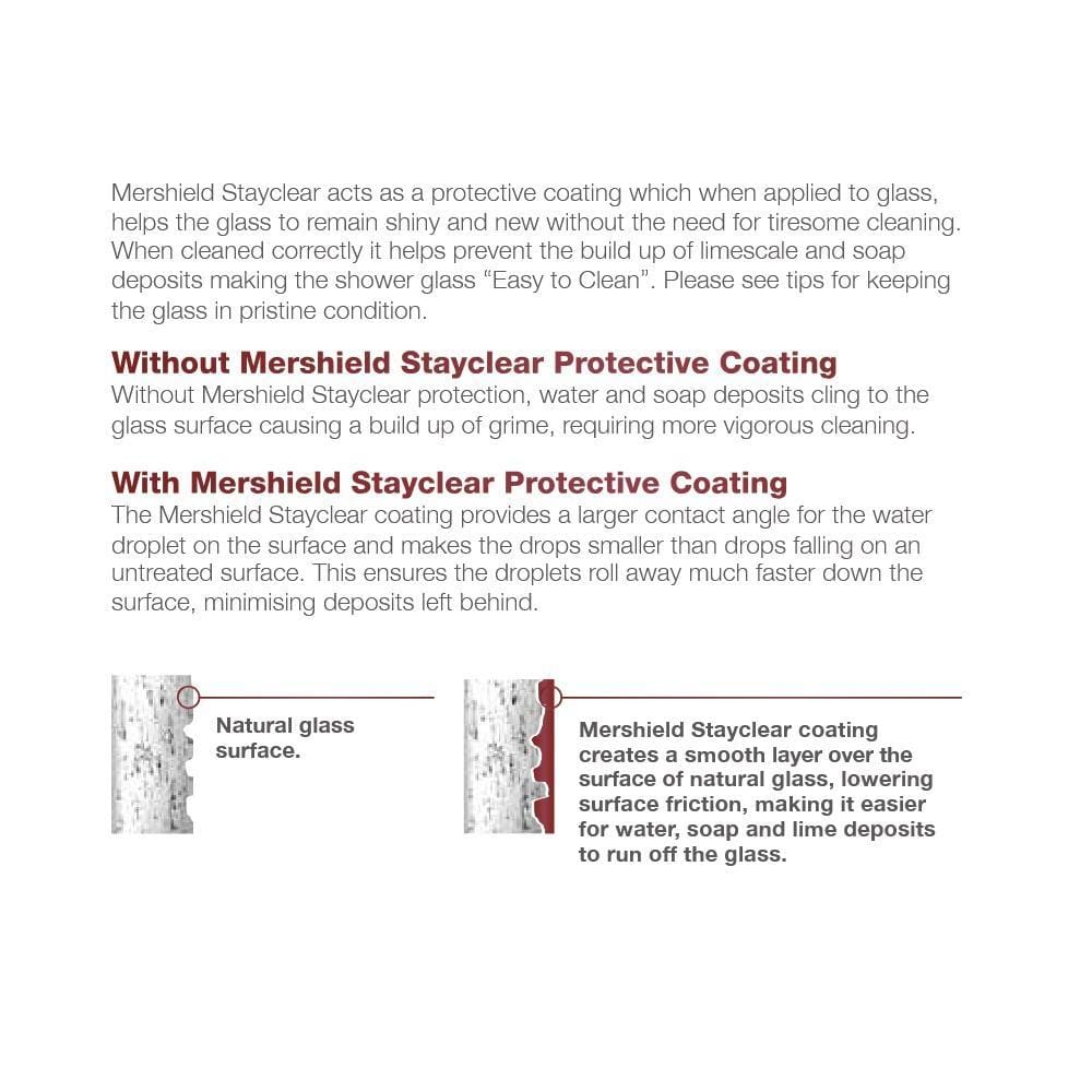Merlyn Side Panel Merlyn Ionic Frameless Side Panel for Sliding Shower Door