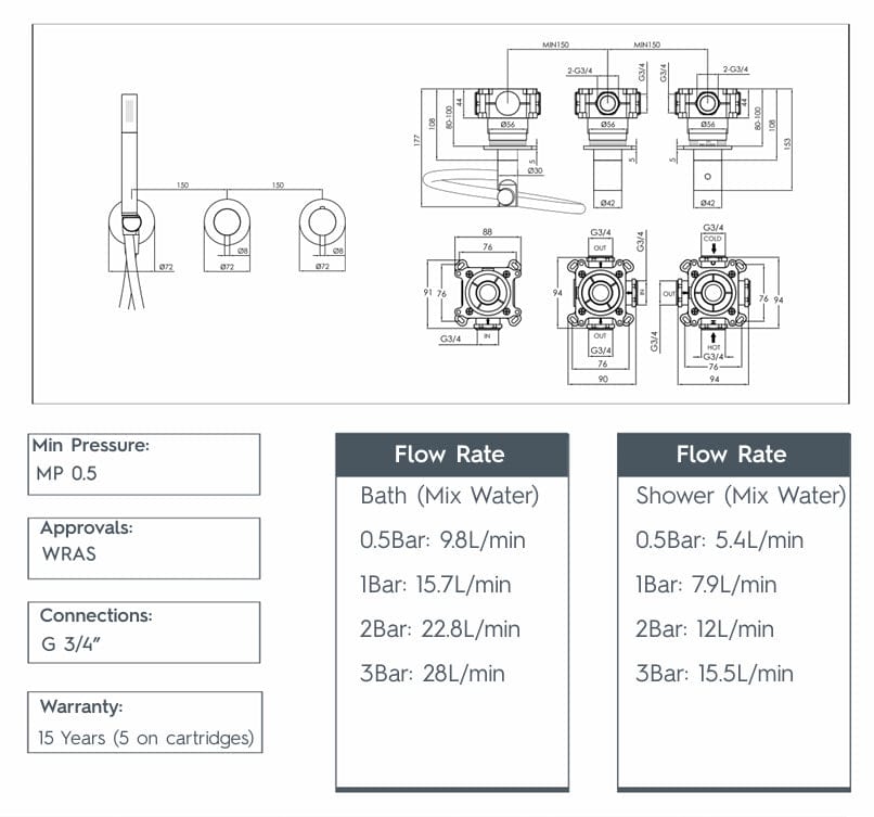 JTP Concealed Shower Set JTP VOS 2 Outlet, 2 Handle, Concealed Thermostatic Shower Valve with Handset