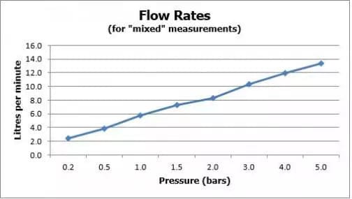 VADO Kitchen Tap Vado Zoo Mono Kitchen Mixer Tap with Swivel Spout - Chrome