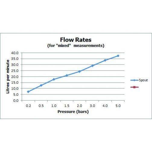 VADO Concealed Shower Valve Vado Zoo 3/4" Concealed Stop Valve in High Shine Polished Chrome Chrome