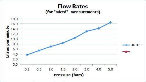 VADO Wall Mounted Basin Tap Vado Zoo 3 Hole Wall Mounted Basin Mixer Tap in Chrome