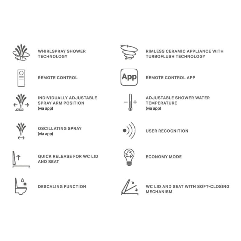 Geberit Smart Toilet Geberit Aquaclean Alba Rimless Wall Hung Smart Toilet