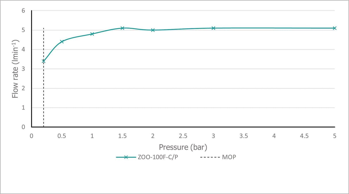 VADO Mono Basin Tap Vado Zoo Mono Basin Mixer Tap in Chrome