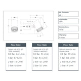 JTP Fixed Shower Head JTP Lumen Single Function Spot Shower Head