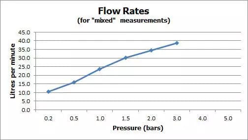 VADO Bath Spout Vado Life Bath Spout  - Chrome - LIF-140-C/P