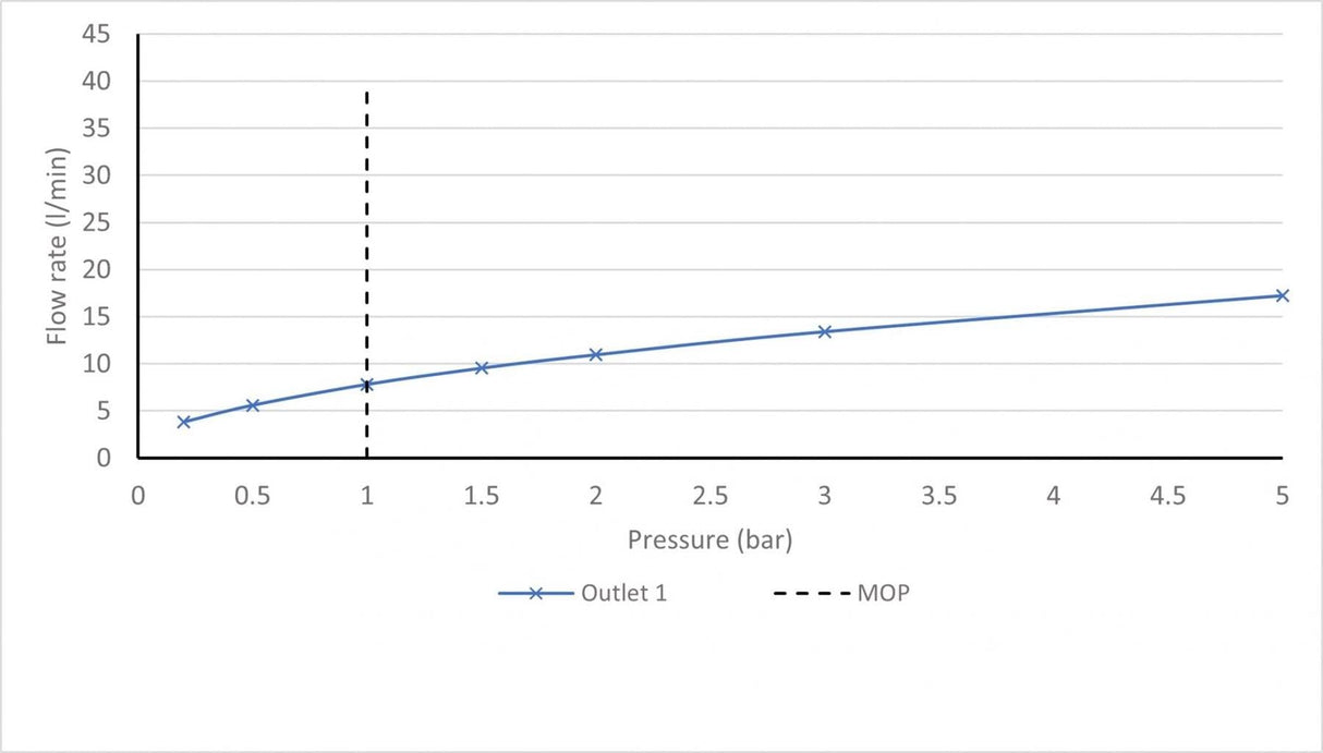 VADO Kitchen Tap Vado Arrondi Kitchen Mixer Tap with Lever Handle - Chrome