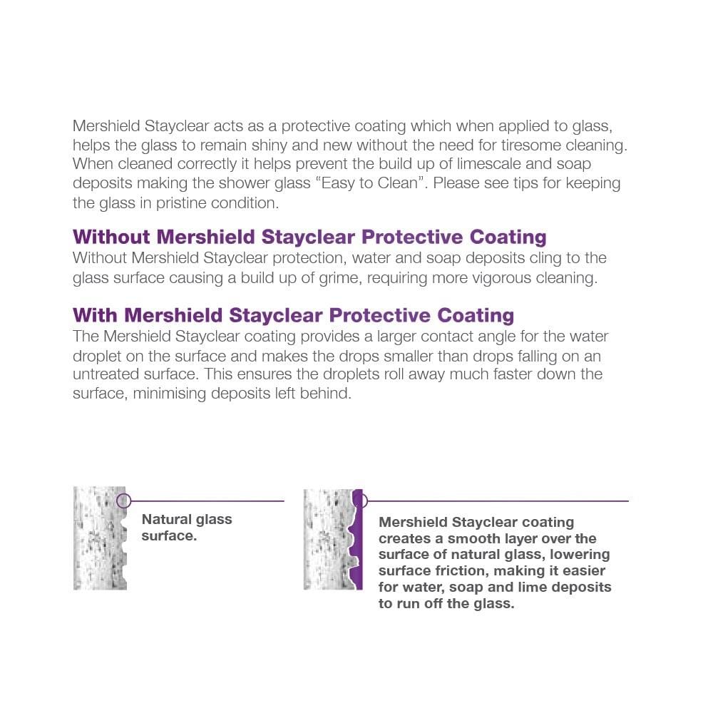 Merlyn Hinged Shower Door Merlyn Ionic Essence Frameless Framed Square Hinge Shower Door and Inline Panel - in Matt Black