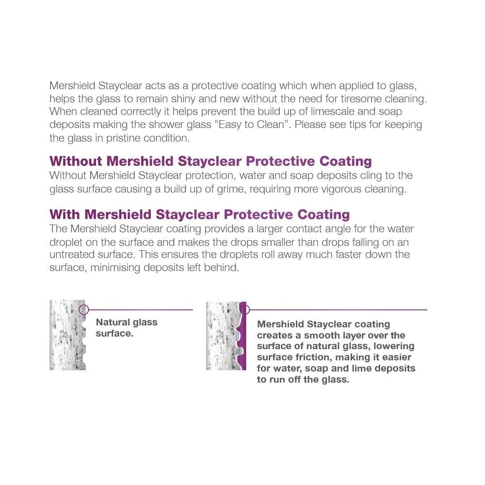 Merlyn Hinged Shower Door Merlyn Ionic Essence Frameless Hinged Shower Door and Inline Panel