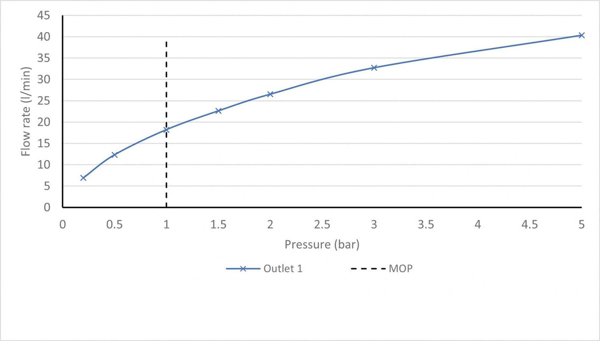 VADO Concealed Shower Valve Vado Tablet Arrondi 1 Outlet, 2 Handle Concealed Thermostatic Shower Valve in Chrome