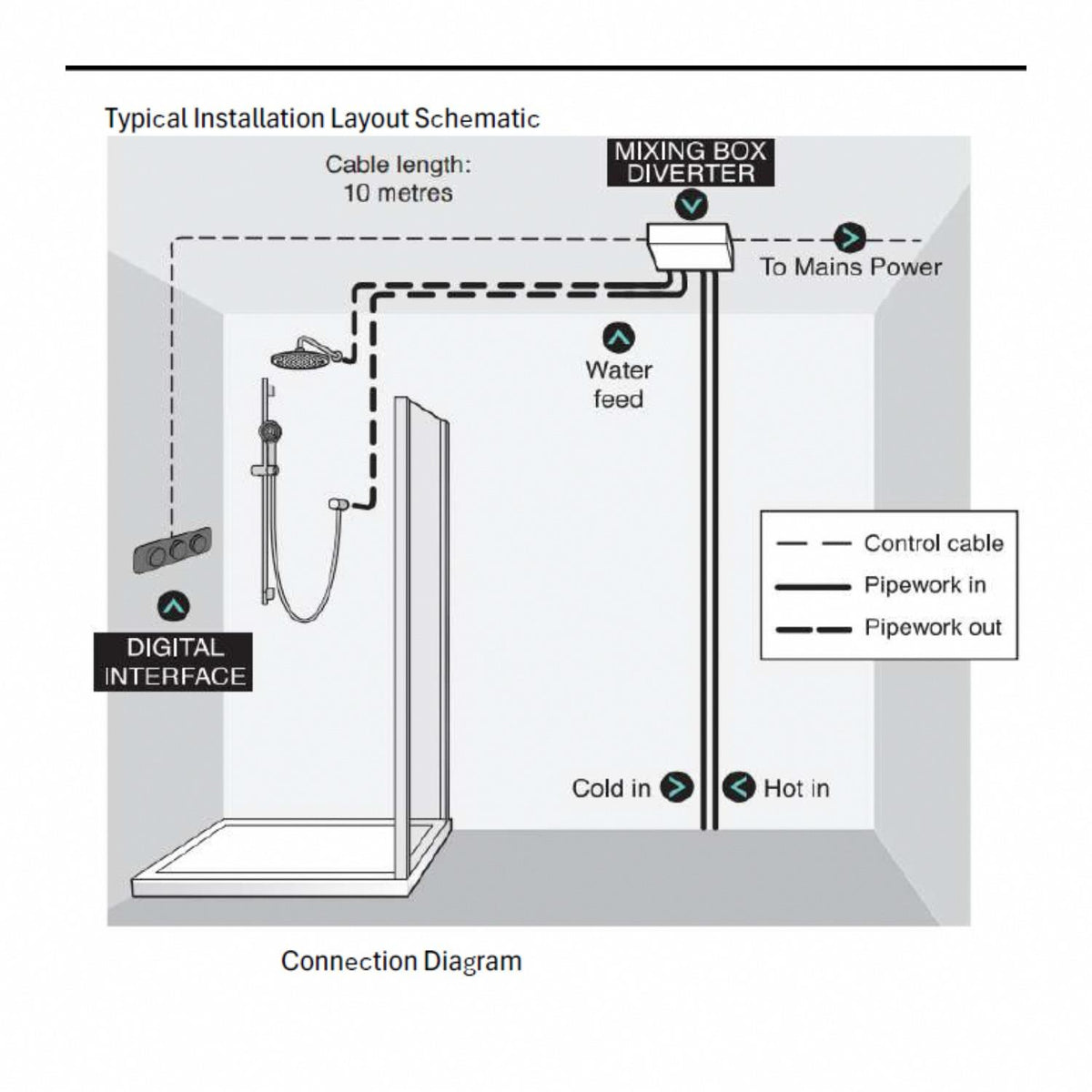TED Venn 2 Outlet Concealed Digital Shower Valve