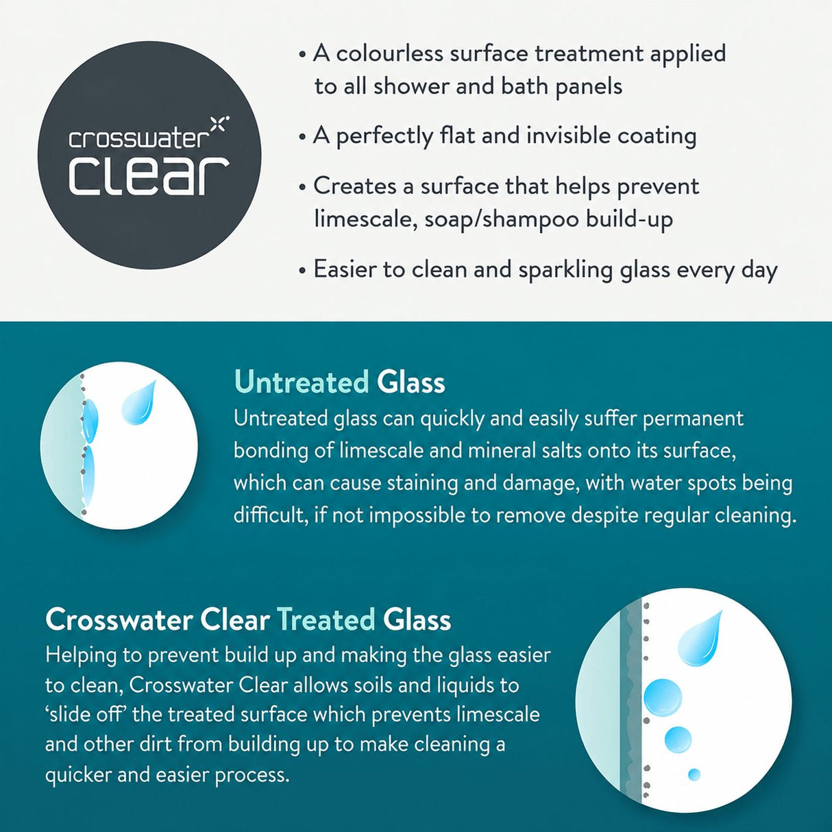 Crosswater Pivot Shower Door Crosswater Clear 6 Pivot Shower Door