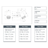 JTP Fixed Shower Head JTP Lumen Single Function Spot Shower Head
