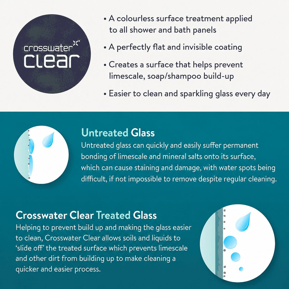 Crosswater Bath Screen Crosswater Clear 6 Double Panel Hinged Bath Screen