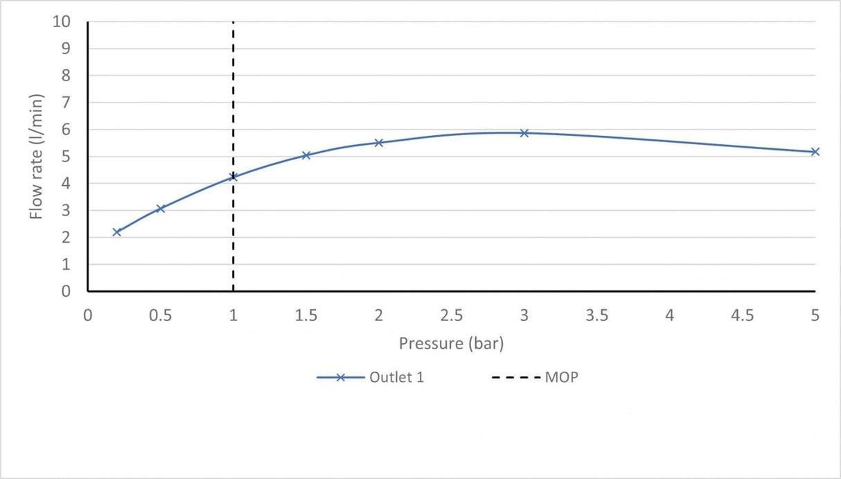 VADO Mono Basin Tap Vado Arrondi Mono Basin Mixer Tap with Universal Waste - Chrome - ARR-100/CC-CP