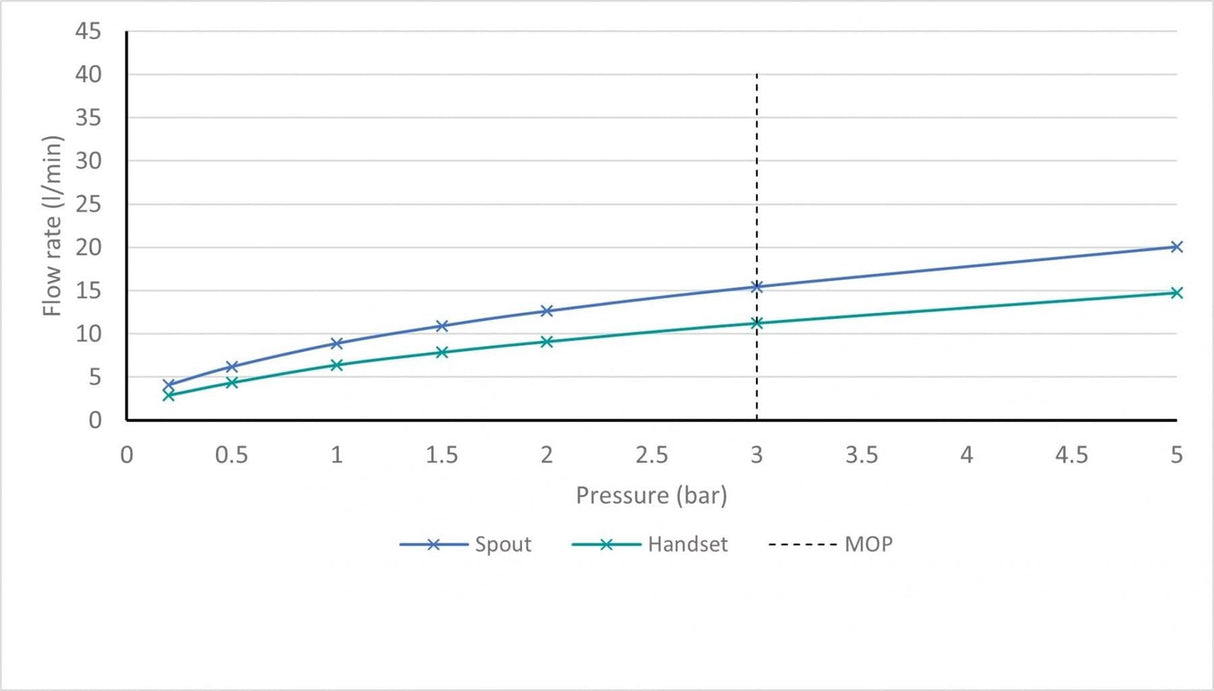 VADO Bath Shower Mixer Vado Arrondi Thermonstatic Bath Shower Mixer Tap with Cross Handles  - Chrome - ARR-232T-CP