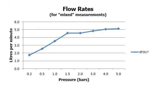 VADO Mono Basin Tap Vado Origins Slimline Mono Basin Mixer Tap with Universal Waste - Chrome - ORI-200/CC-C/P