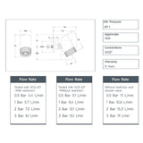 JTP Fixed Shower Head JTP Lumen Single Function Spot Shower Head