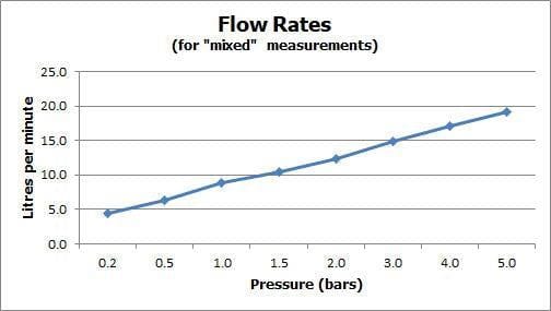 VADO Wall Mounted Basin Tap Vado Zoo 2 Hole Wall Mounted Basin Mixer Tap in Chrome