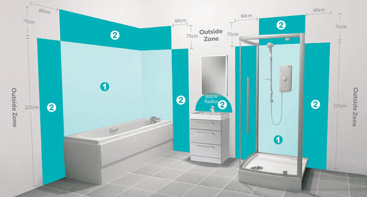 hib. bathroom electrical zones diagram