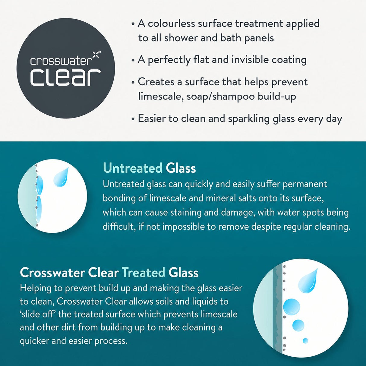 Crosswater Bath Screen Crosswater Clear 6 Double Panel Hinged Bath Screen