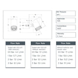JTP Fixed Shower Head JTP Lumen Single Function Spot Shower Head